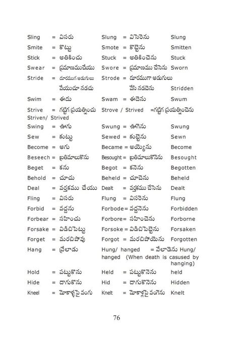 shaky meaning in telugu|Shaking meaning in telugu with examples .